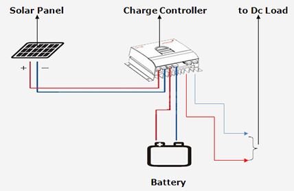 Solar Panel